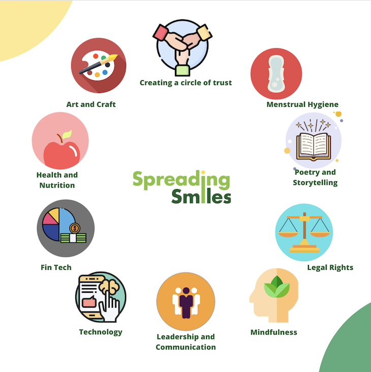 Spreading Smiles